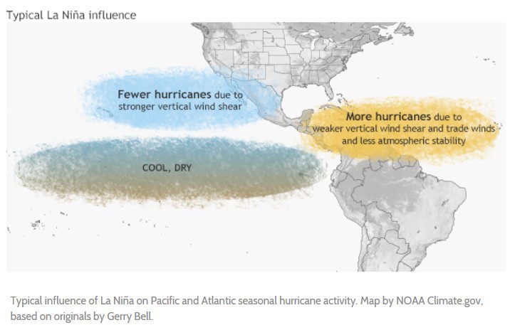 Figure displaying typical influence of El Nina on Pacific and Atlantic hurrican acitivity